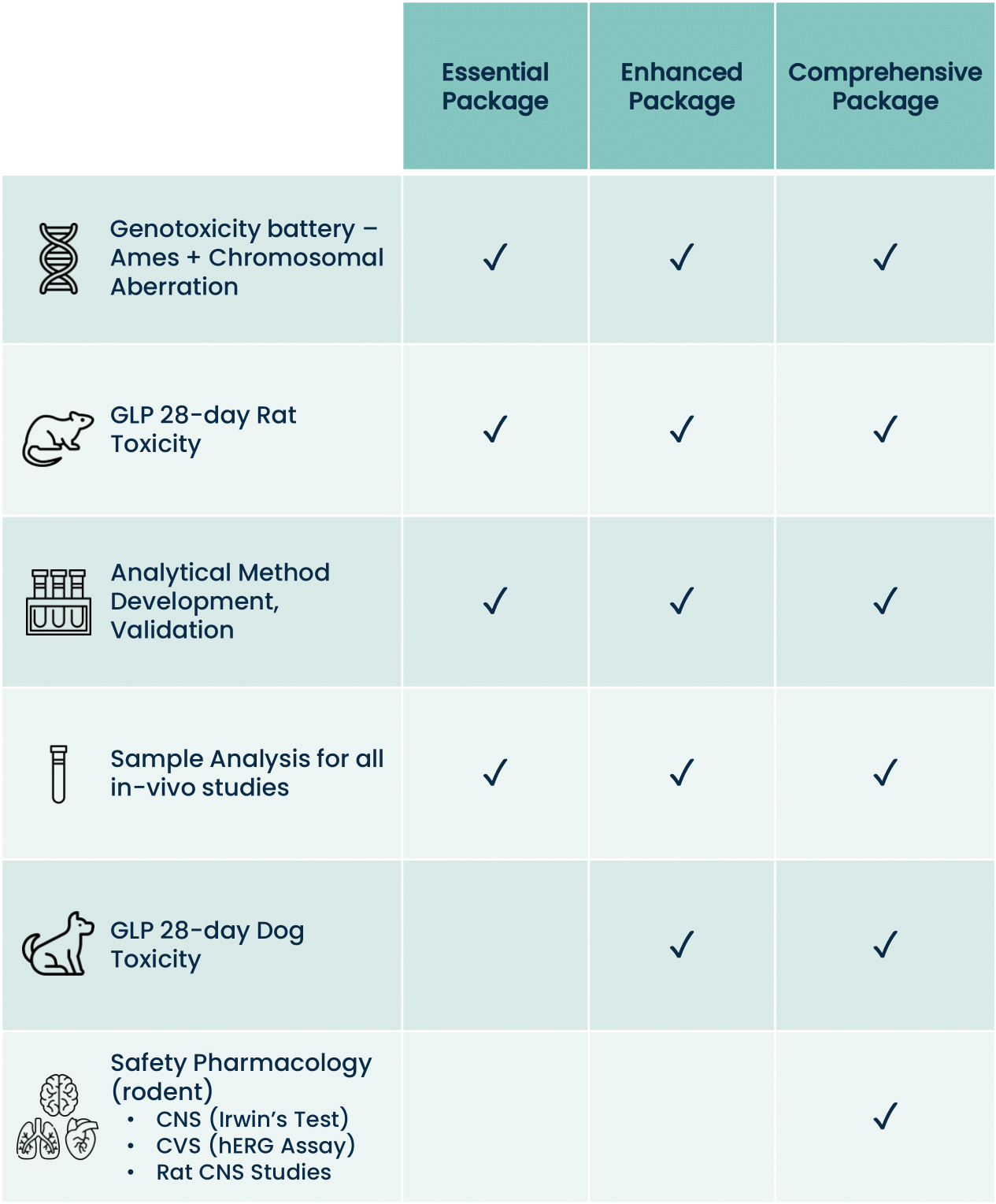 iNGENu CRO - Preclinical Service Packages-2